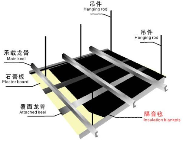 環(huán)保隔音氈是怎樣的？-佛山天階吸音板生產(chǎn)廠家